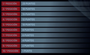 Blog - Deporte - 2015 Enero - sistema puntuación